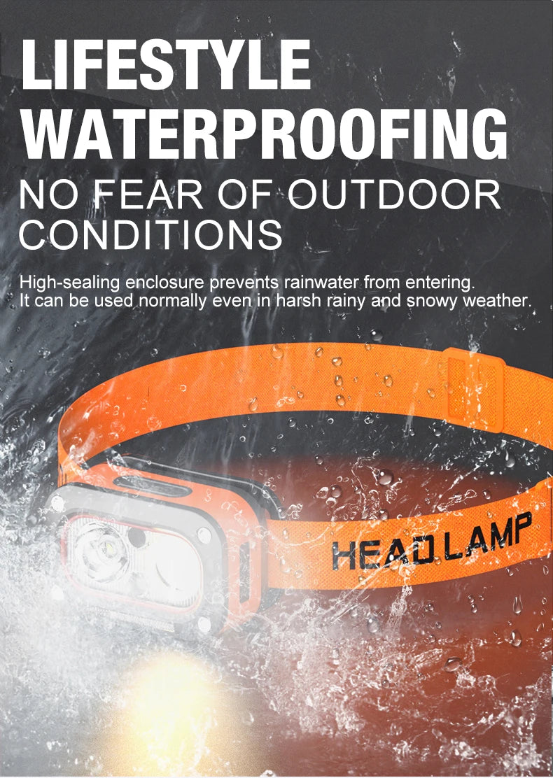 Rechargeable LED Running Headlamp
