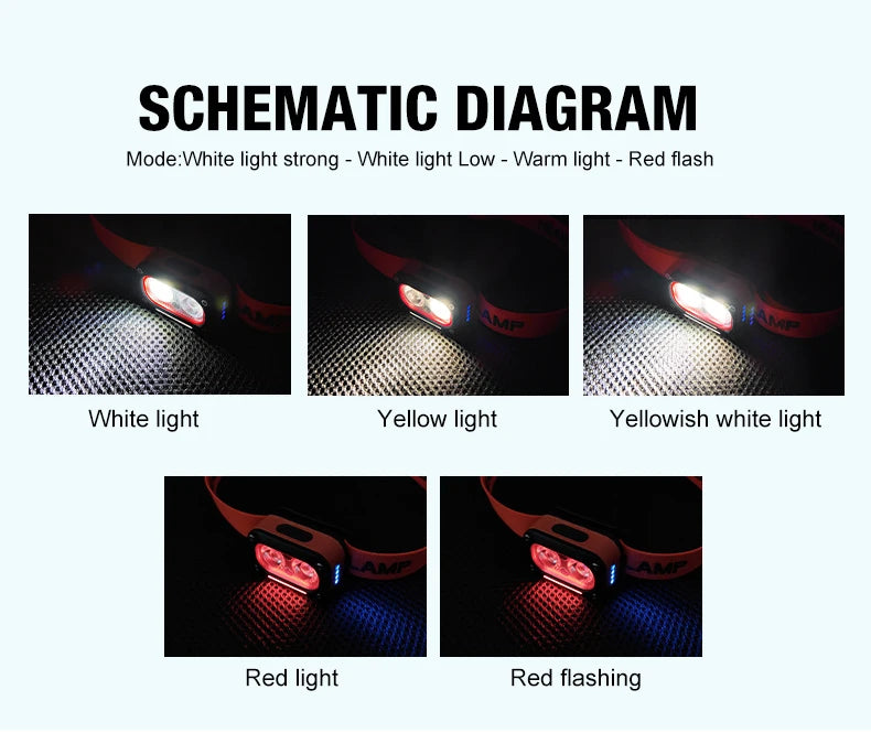 Rechargeable LED Running Headlamp