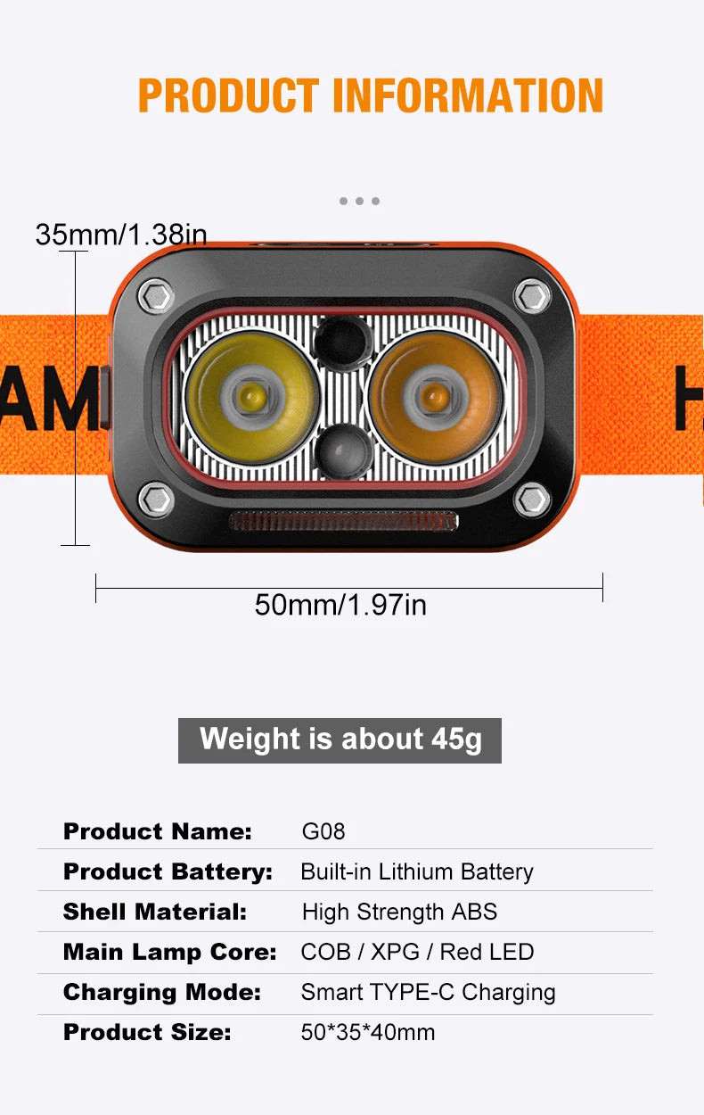 Rechargeable LED Running Headlamp