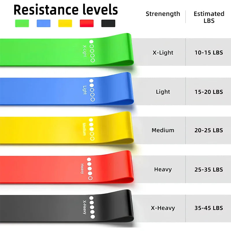 Resistance Loop Bands