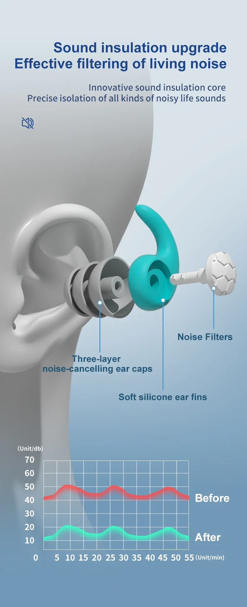 Waterproof Surf Ear Plugs