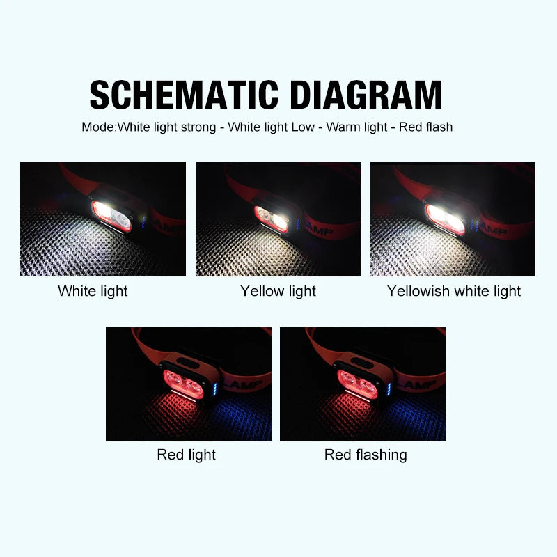 Rechargeable LED Running Headlamp